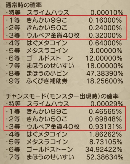 めいチャンが行く ドラクエ10奮闘記 福引 オーグリード Vs ドワチャッカ おいしいのはどっち