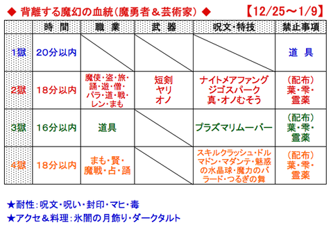 スクリーンショット 2018-12-25 7.30.22
