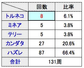 スクリーンショット 2019-05-03 22.18.10