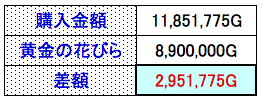 めいチャンが行く ドラクエ10奮闘記 ひたすら開封 超おたから花ダイヤの中身調査 めいチャンが行く ドラクエ10奮闘記 ひたすら開封 超おたから花ダイヤの中身調査