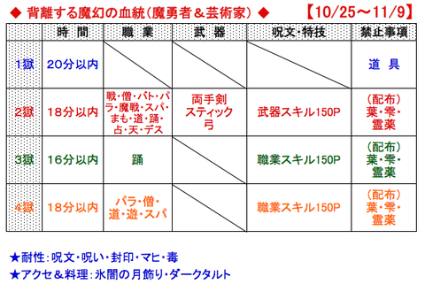 スクリーンショット 2019-10-25 9.50.47
