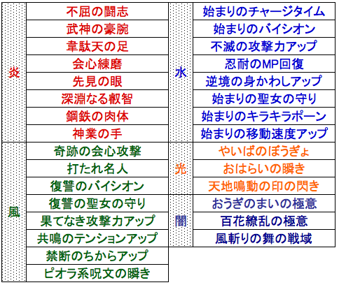 めいチャンが行く ドラクエ10奮闘記 動画付 天地総まとめ 最強未勝利の人にオススメ めいチャンが行く ドラクエ10奮闘記 動画付 天地総まとめ 最強未勝利の人にオススメ