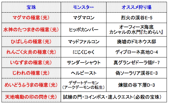 めいチャンが行く ドラクエ10奮闘記 天地雷鳴士で アストルティア防衛軍 に挑戦