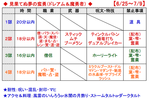 スクリーンショット 2019-06-25 6.12.41