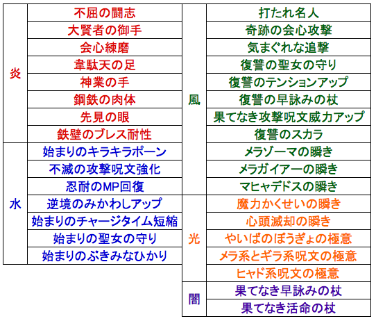 めいチャンが行く ドラクエ10奮闘記 最強ジェルザーク 魔法使いの立ち回り