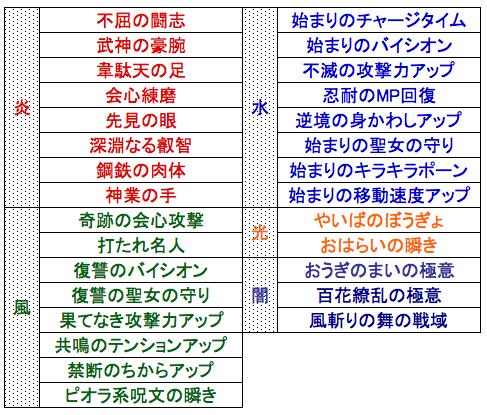 めいチャンが行く ドラクエ10奮闘記 天地始動 最強討伐も見えてきたの巻