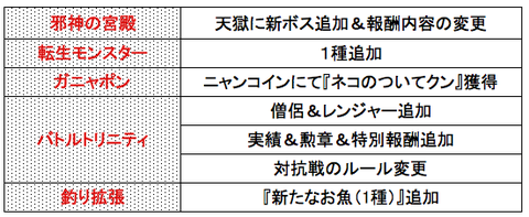 スクリーンショット 2019-06-24 7.06.25