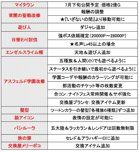 スクリーンショット 2019-06-24 7.05.54