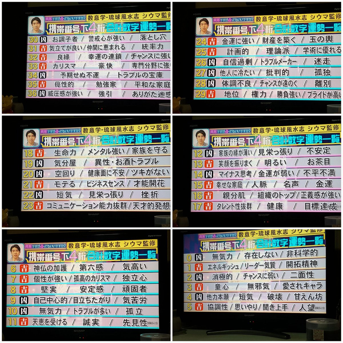 数字占い についてまとめてみた 占い 開運 パワースポット情報をお届け