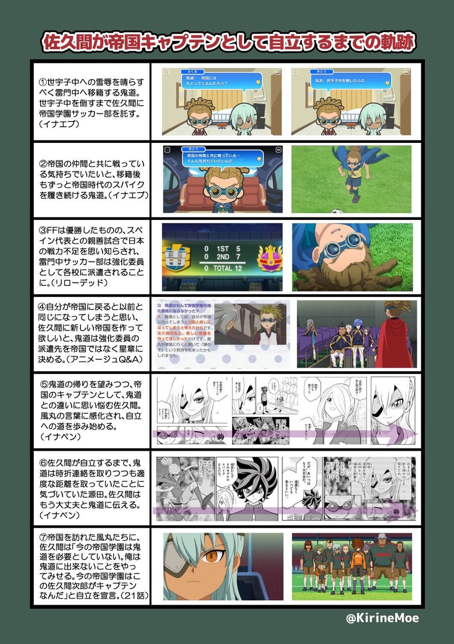 3ds イナズマイレブン 衰退が見える化が辛いんだが サッカーrpg もぇもぇあにめちゃんねる
