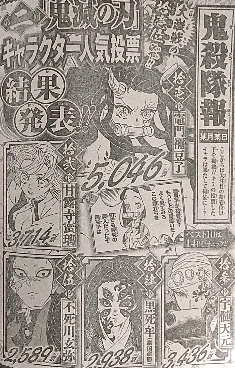 漫画 週刊少年ジャンプ 第二回 鬼滅の刃 キャラクター人気投票 ついに発表 1位はあの男 主人公なのに 感想 ネタバレ もぇもぇあにめちゃんねる