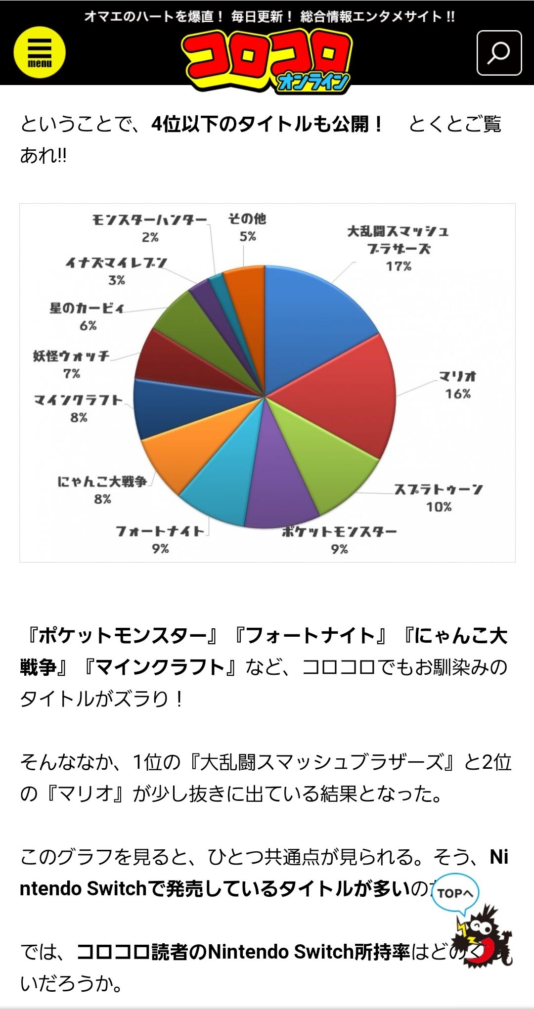 ゲーム 国民的ゲームどう森 を軽く超える もぇもぇあにめちゃんねる