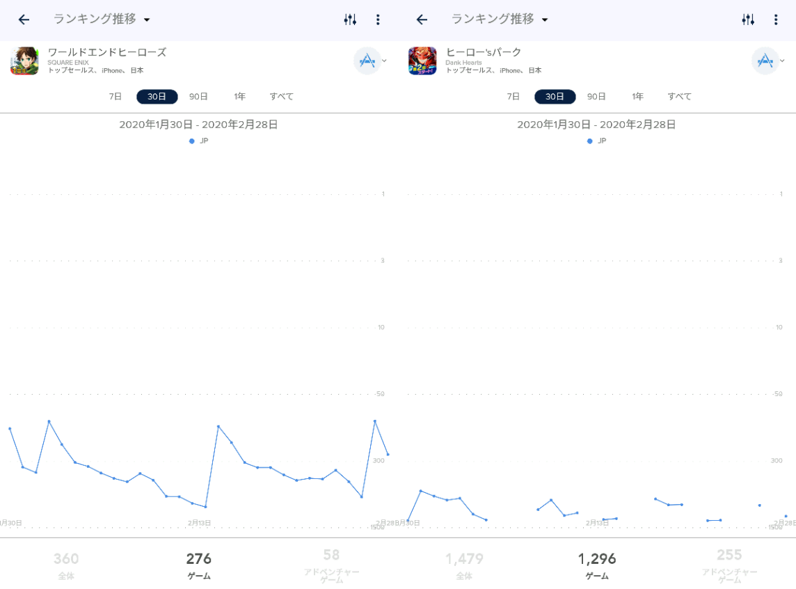 ゲーム スマホ いかにもサービスが終了しそうなスマホゲームって何がある 評価 もぇもぇあにめちゃんねる