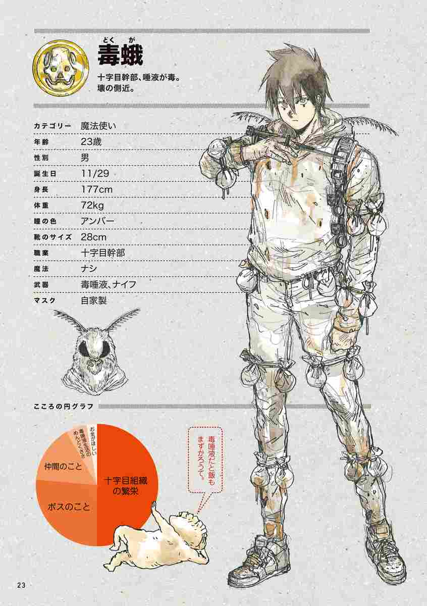 ドロヘドロ 二 期 ドロヘドロ画集 mud and sludge Docstest Mcna Net ドロヘドロ 二 期 ドロヘドロ画集 mud and sludge Docstest Mcna Net