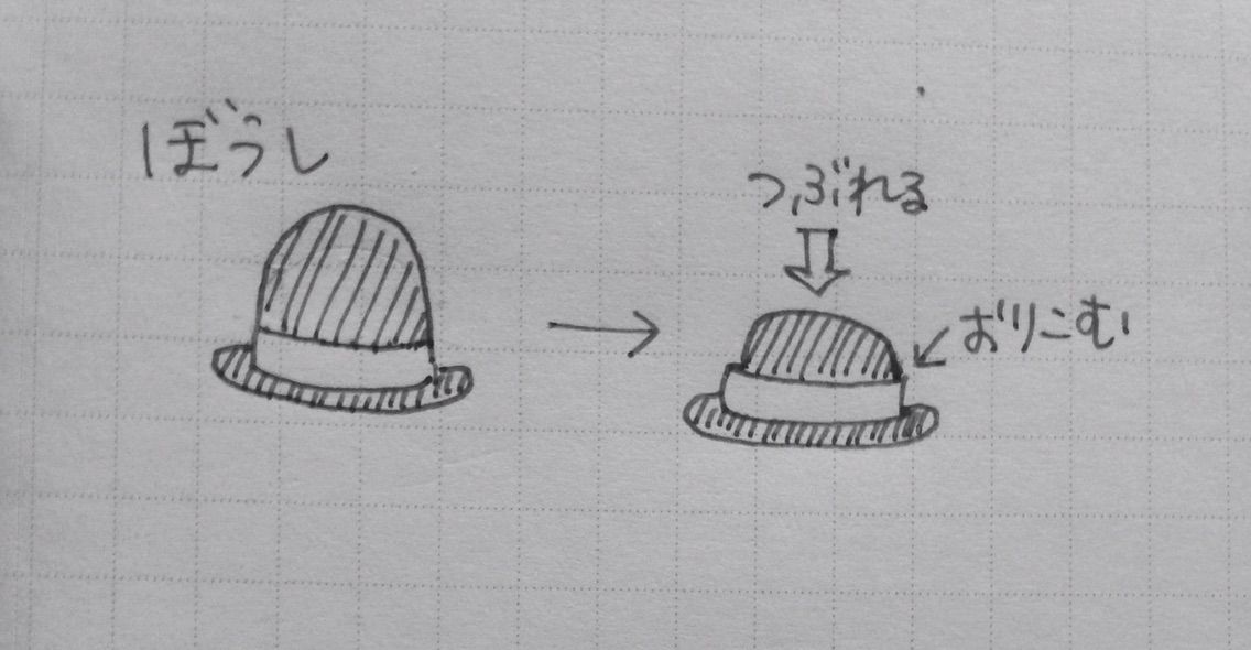 特別展示 中原中也と日本の詩 1 安原宛の手紙など Moezo Msのblog 特別展示 中原中也と日本の詩 1 安原宛の手紙など Moezo Msのblog