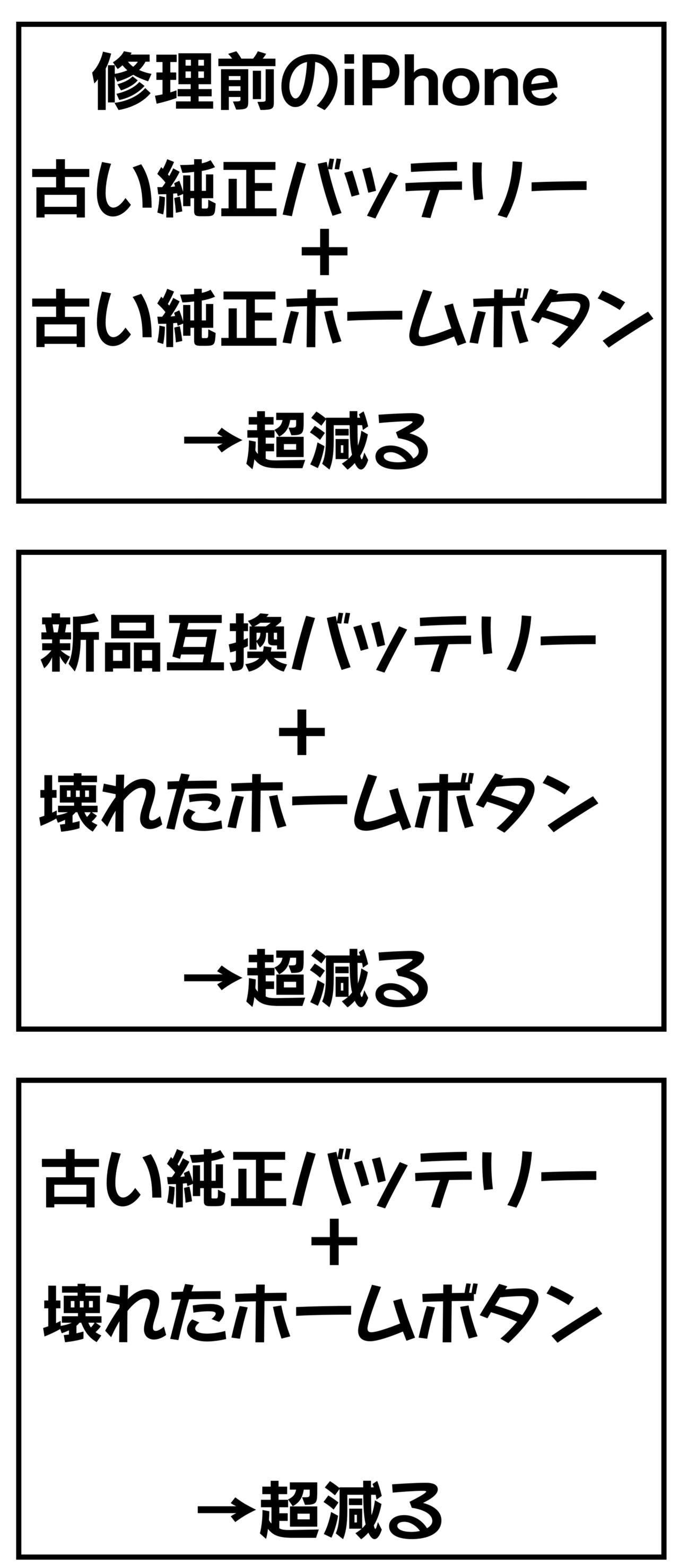 Iphone 電池交換したのにバッテリーの減りが異常に早い 原因は まさかのアレ メンコスケダモノ 猫3匹とゲーマーのもふもふ生活漫画絵日記 Powered By ライブドアブログ
