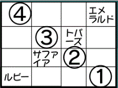 考古学者の地図合成