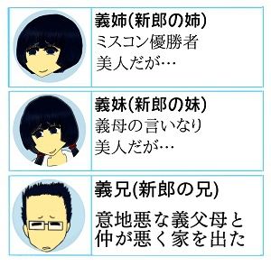 離婚編キャラ早見表2