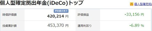 損益