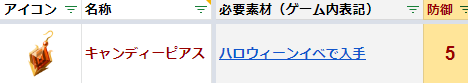 KHDR キャンディーピアス 攻略 クラフト