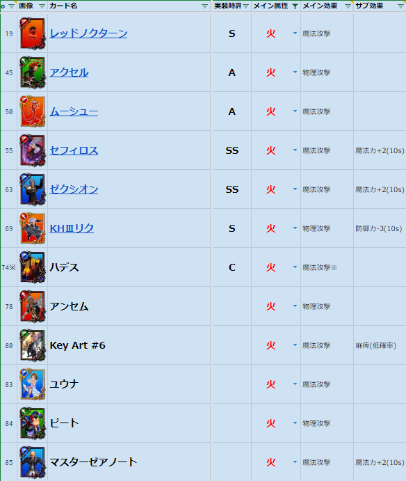 KHDR 攻略 火属性 PVE