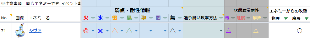 KHDR 攻略 シヴァ 弱点耐性