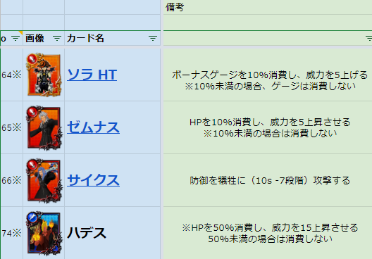デメリットカード KHDR 攻略 PVE