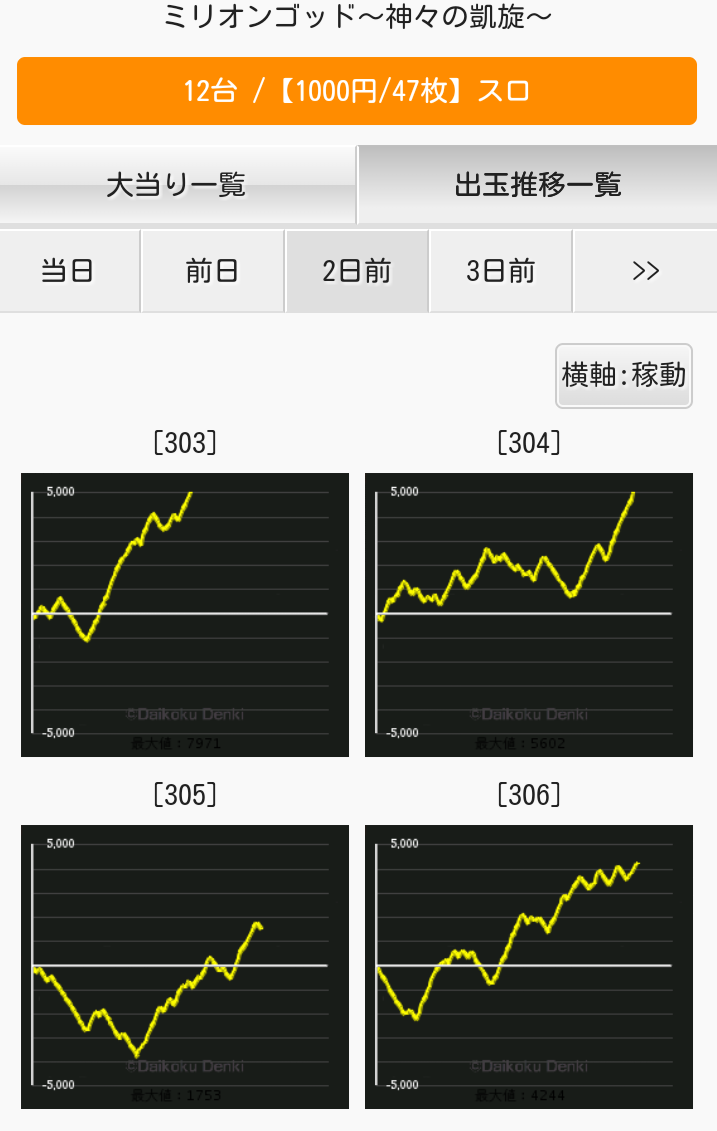 スタレポ 公約