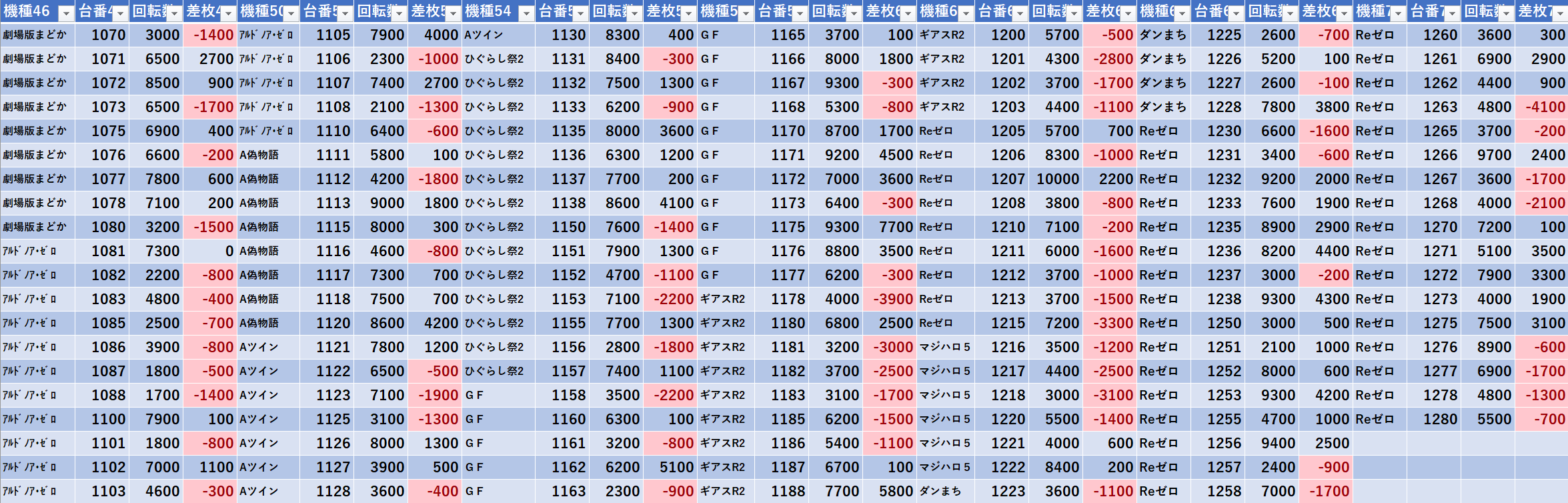 5 20 アイランド秋葉原 旧イベ モグ玄荒修行