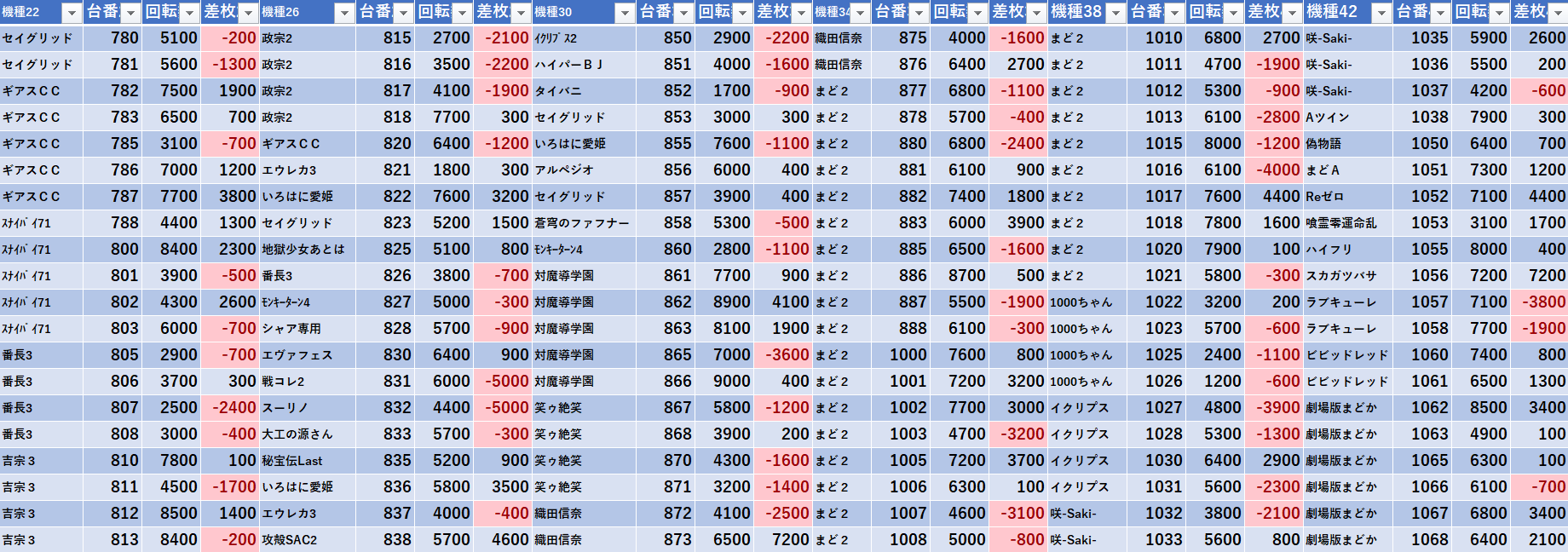 10 10 アイランド秋葉原 モグ玄荒修行