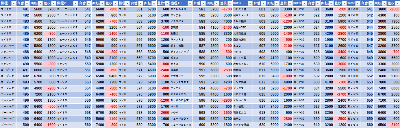 7 5 ビックマーチ日立 グランドオープン モグ玄荒修行