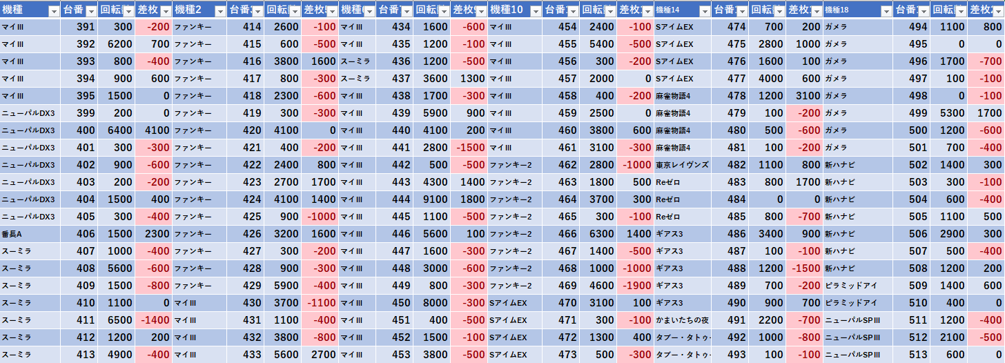 11 1 ベガスベガス新宿東南口 モグ玄荒修行