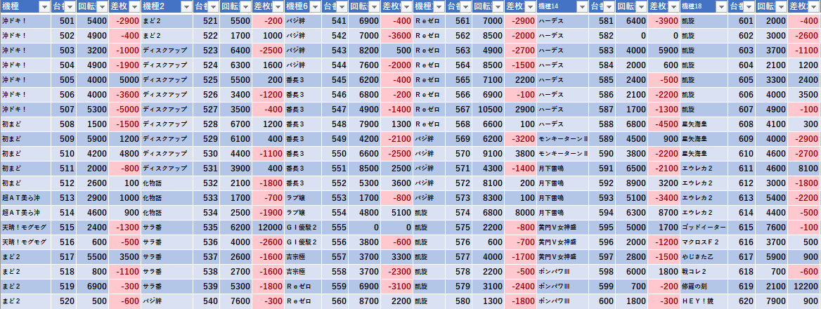 6/14 みとや大森町 旧イベ : モグ玄荒修行