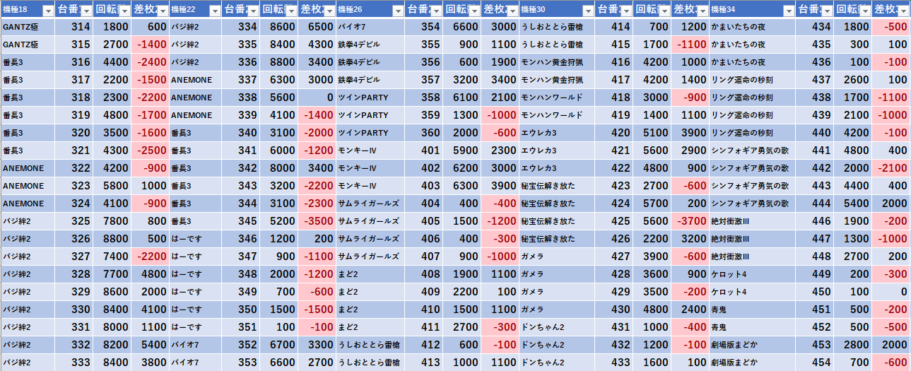 1 16 ともえ7get葉山 ピン王 モグ玄荒修行