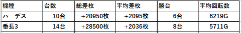 妙典機種