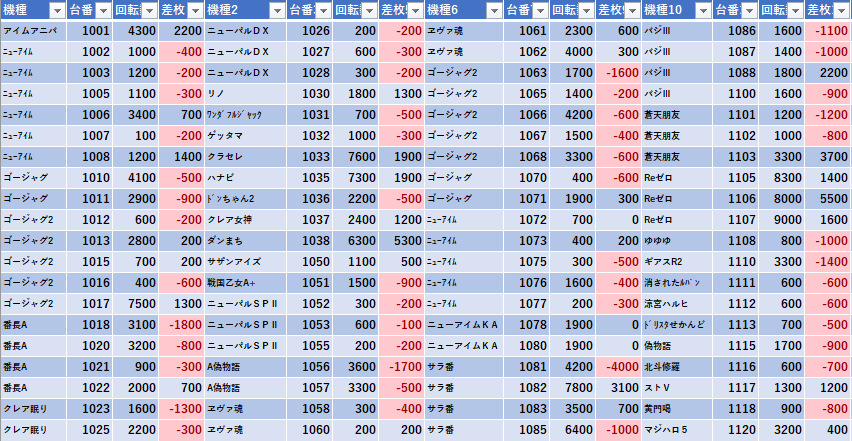 6 18 ジャスティス18 スロパチ モグ玄荒修行 6 18 ジャスティス18 スロパチ モグ玄荒修行