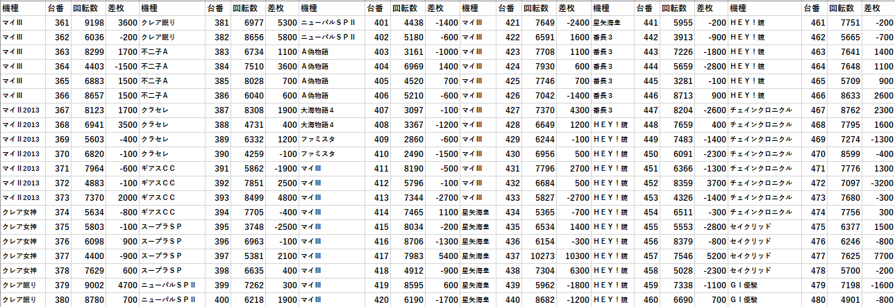 11 23 楽園なんば 英雄の軌跡 モグ玄荒修行