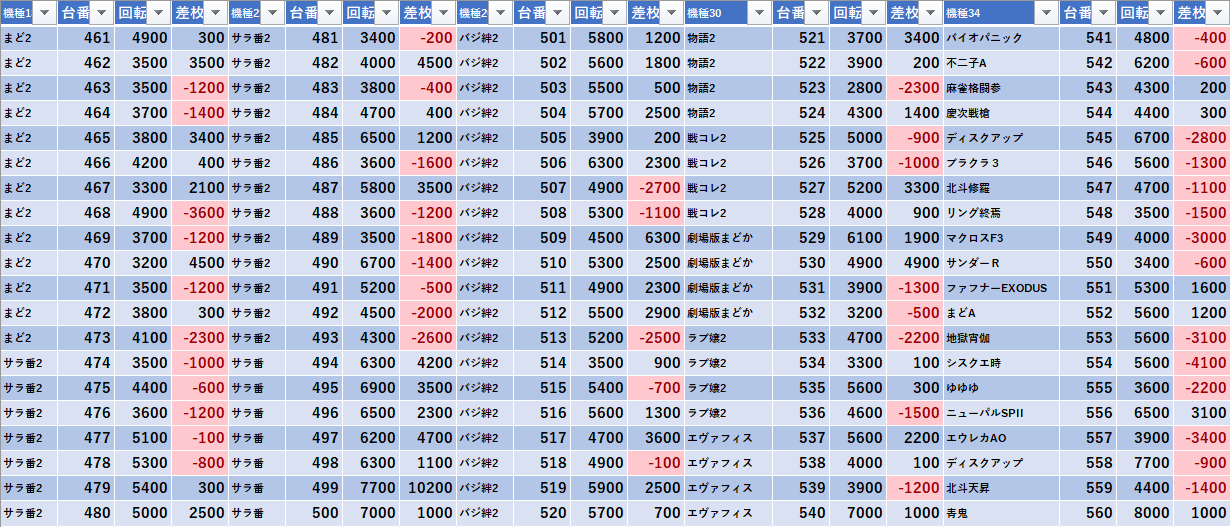 7 20 エクスアリーナ柏 いそまる ブッコミデータまとめ モグ玄荒修行