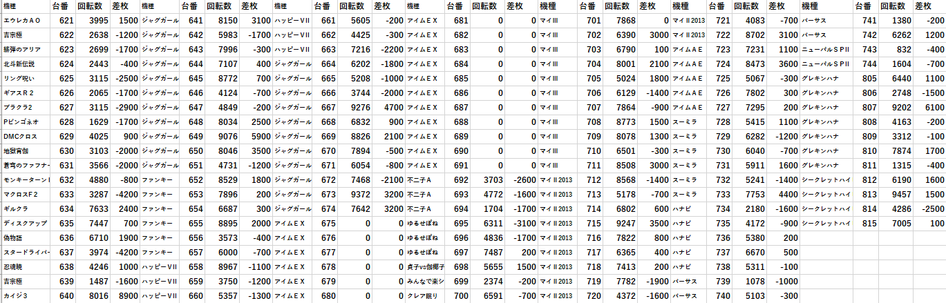 みとや大森町 | 777パチガブ