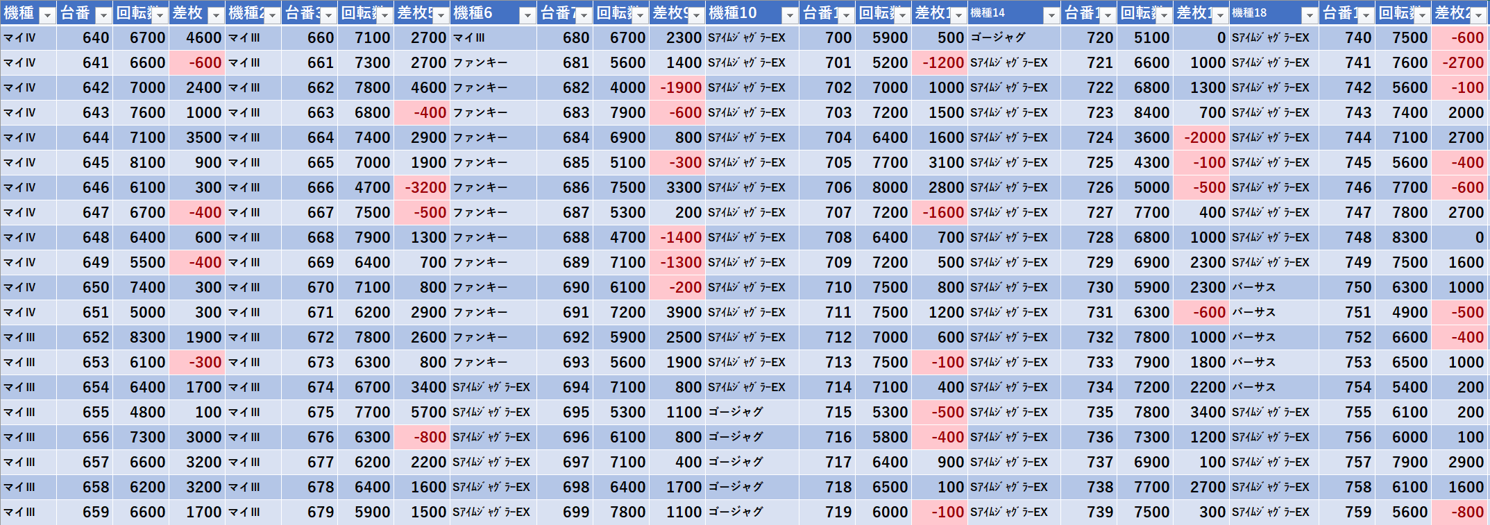 4 29 スーパーdステーション錦糸町 グランドオープン モグ玄荒修行