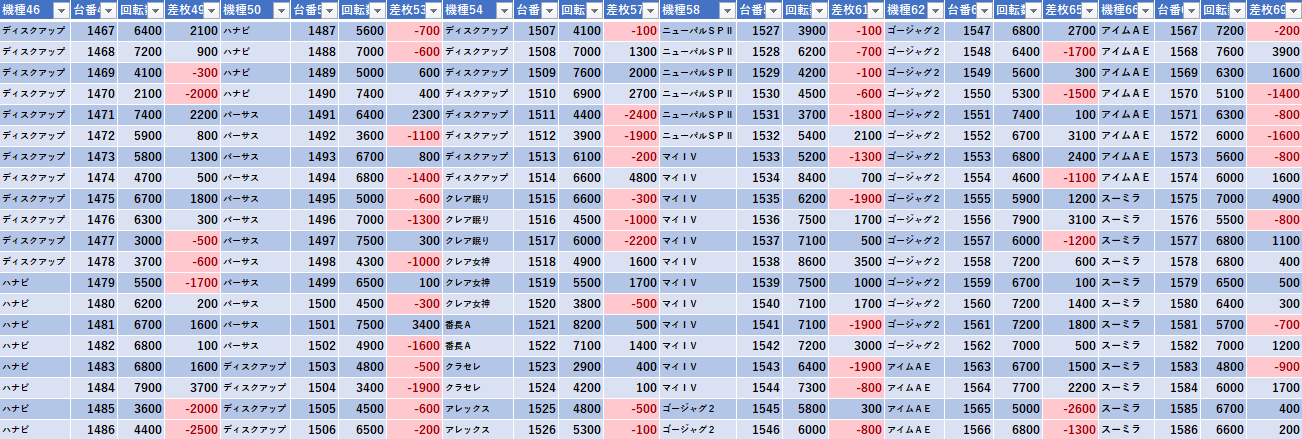 1 1 Zent名古屋北 モグ玄荒修行 1 1 Zent名古屋北 モグ玄荒修行