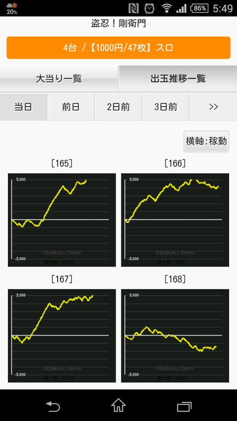 剛衛門