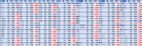 12/4 みとや大森町 旧イベ : モグ玄荒修行