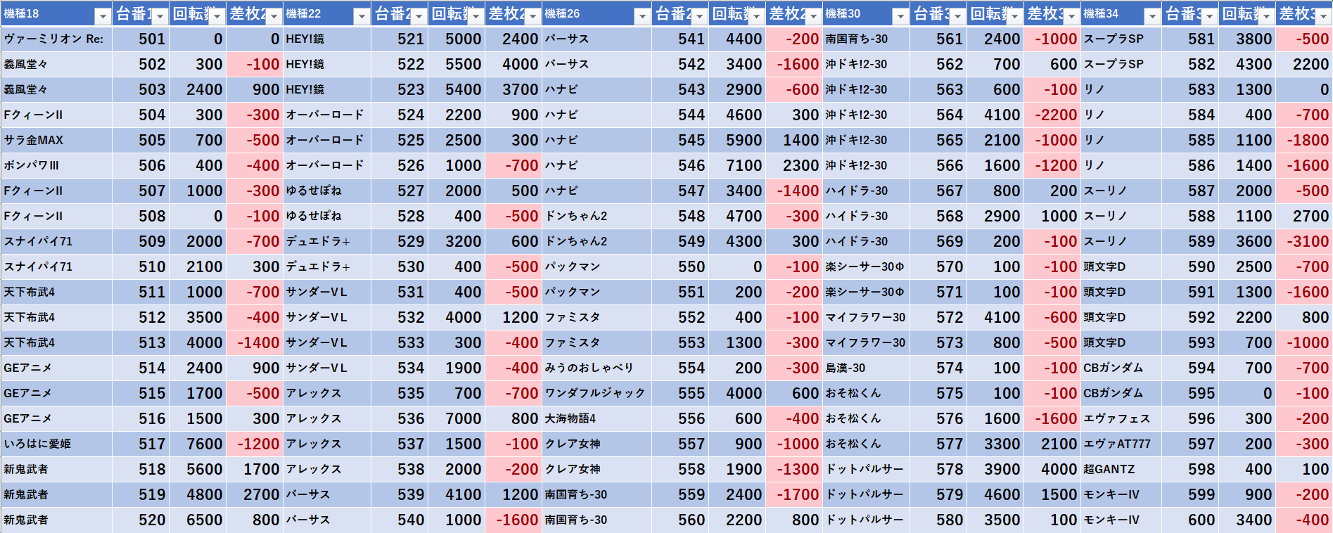 3 4 出玉王田無 スロパチ広告 モグ玄荒修行