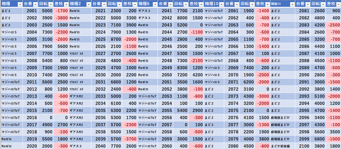 10 25 エスパス秋葉原 周年 モグ玄荒修行