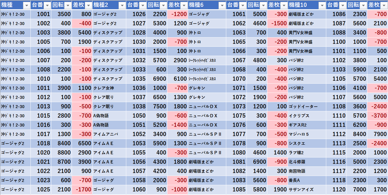 8 8 ジャスティス18 リニューアルオープン モグ玄荒修行 8 8 ジャスティス18 リニューアルオープン モグ玄荒修行