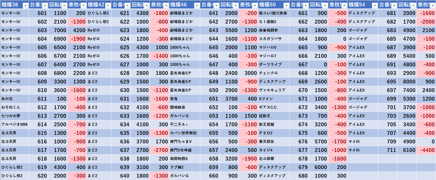 3 4 出玉王田無 スロパチ広告 モグ玄荒修行
