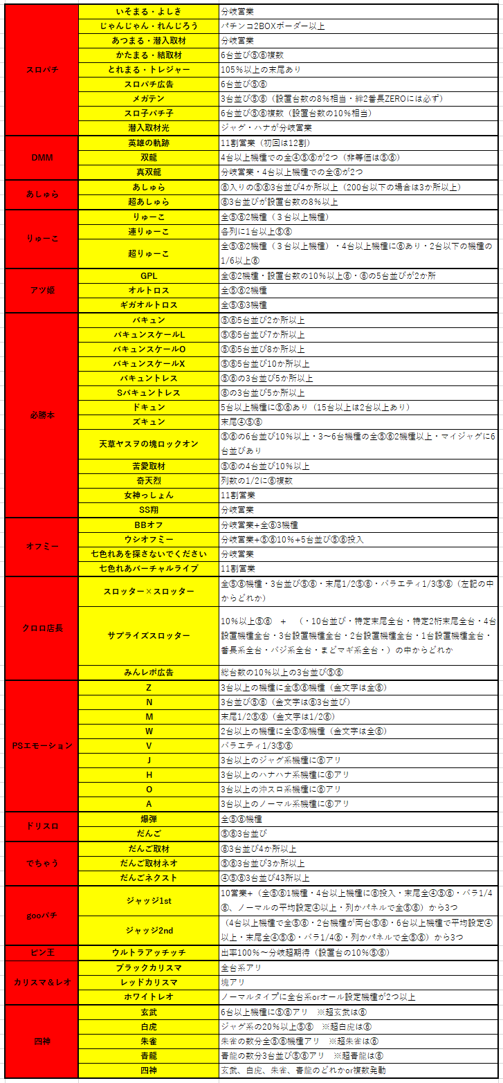 10月向け 備忘録 モグ玄荒修行
