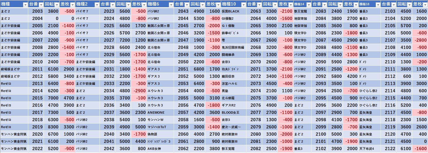 1 8 エスパス高田馬場本店 イリヤさん モグ玄荒修行