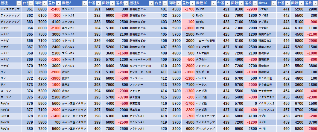 12 30 エクスアリーナ柏 櫻井れな モグ玄荒修行